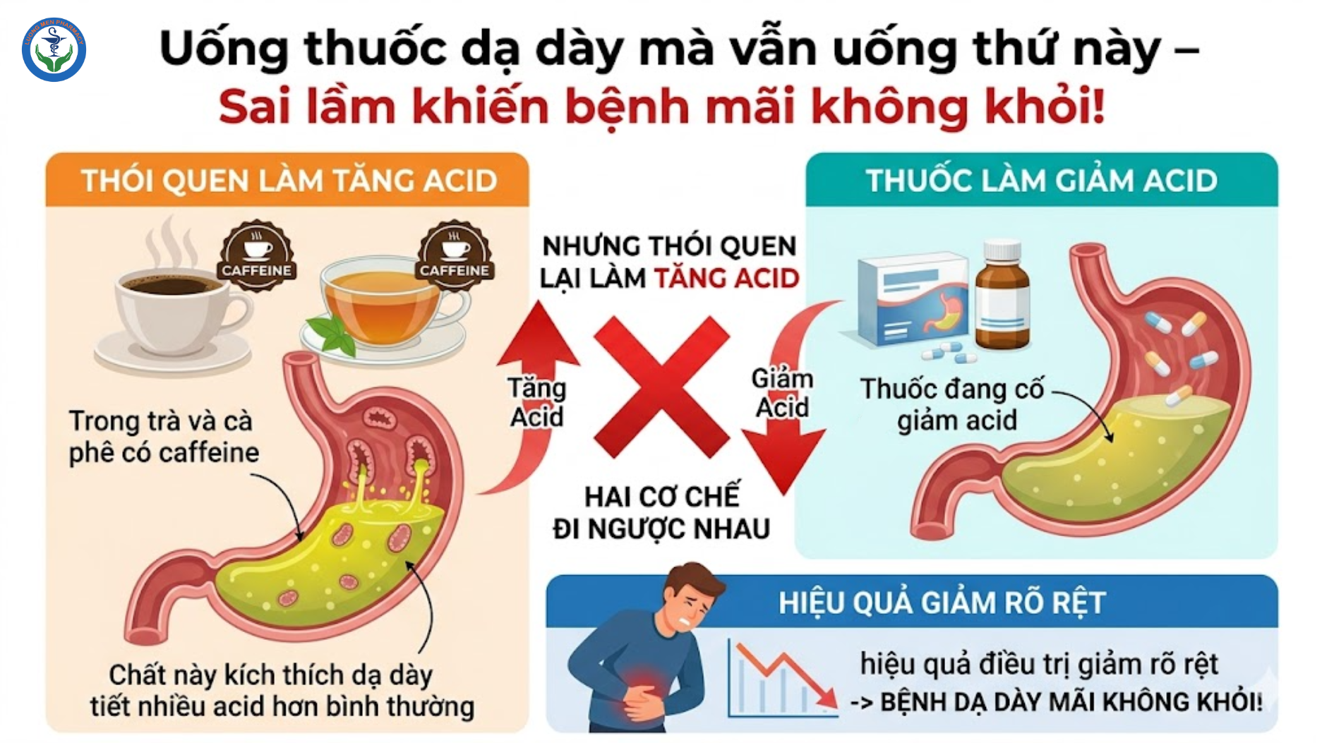 Đang uống thuốc dạ dày mà vẫn uống trà, cà phê – Vì sao mãi không khỏi?